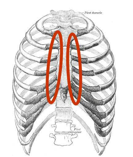 chest pain during deep breath
