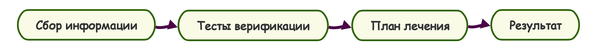 остеопатический подход