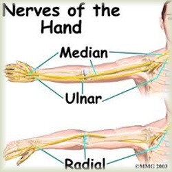 nighttime hand numbness